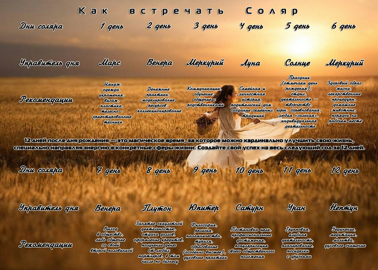 Как встретить день рождения? Секреты Соляра. 